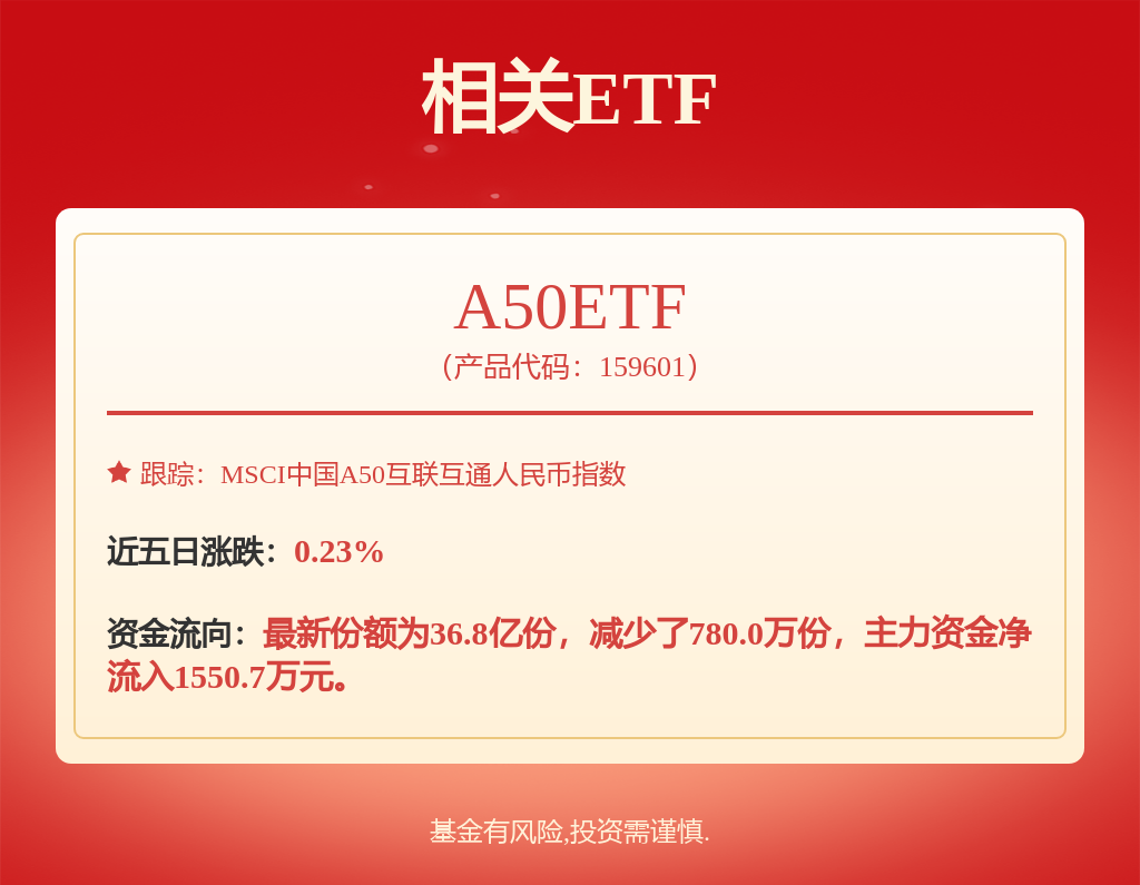 京东方Ａ公布国际专利申请：“显示面板和显示装置”